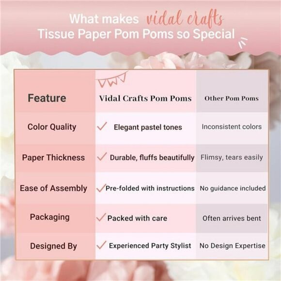 Boho Tissue Paper Pom Poms Set of 20 Bridal Baby Shower Party Decorations - Picture 6 of 7